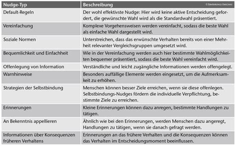 nudigen|nudges deutsch.